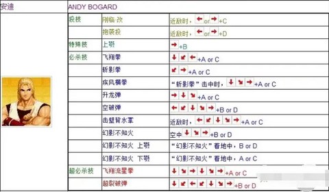 拳皇97怎么用能量