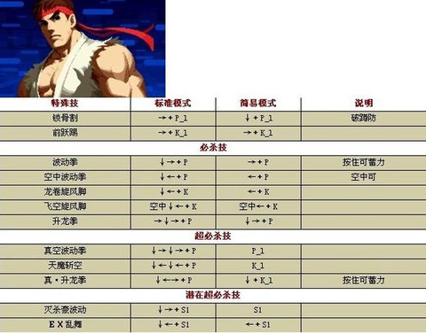 拳皇97怎么用能量[图2]