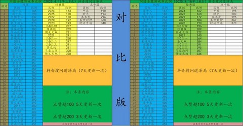 问道手游游戏币怎么[图1]