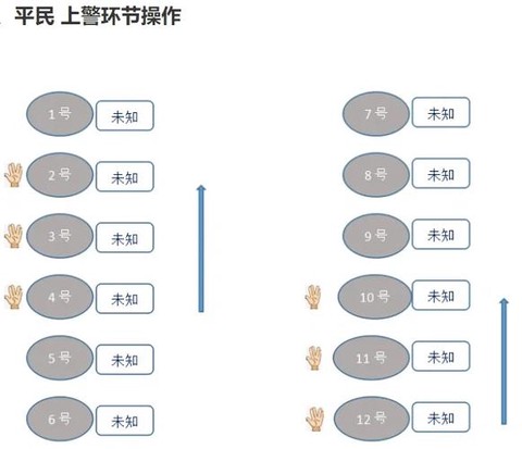 狼人杀的警上什么意思