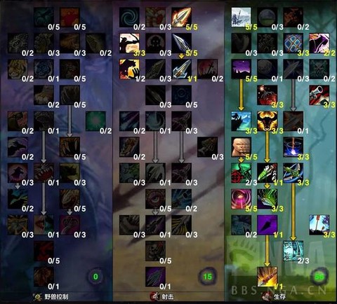 魔兽世界猎人学什么专业好