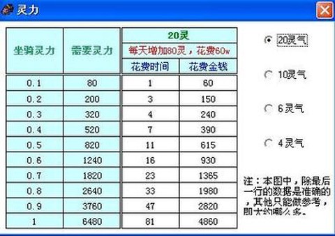 梦幻西游坐骑成长怎么加[图2]