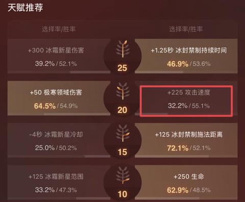 dota2怎么提高[图2]