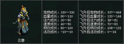 问道手游血樱怎么升级