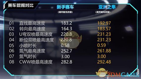 qq飞车怎么获得摩托[图2]