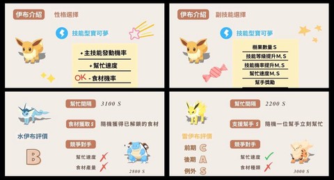 宝可梦怎么知道有梦特[图2]