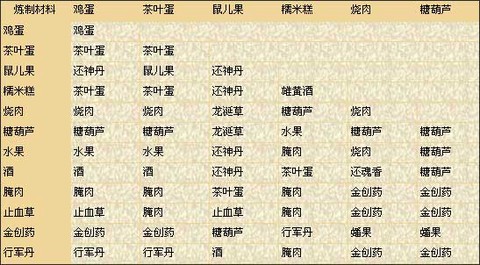 仙剑奇侠传如何练蛊[图2]