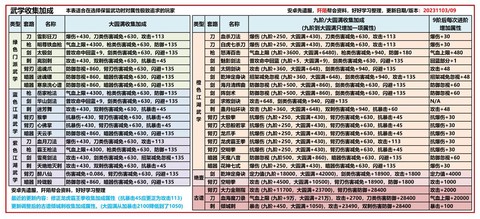 九阴真经3d什么武学好[图1]