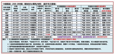 九阴真经3d什么武学好[图2]